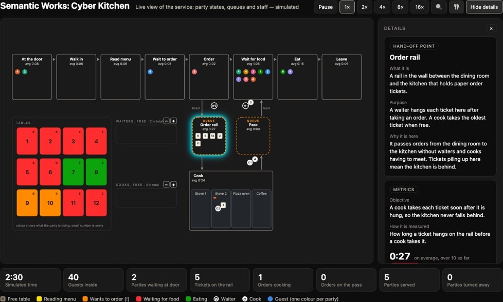 The service view 2:30 into service, with the order rail selected and its metrics card open